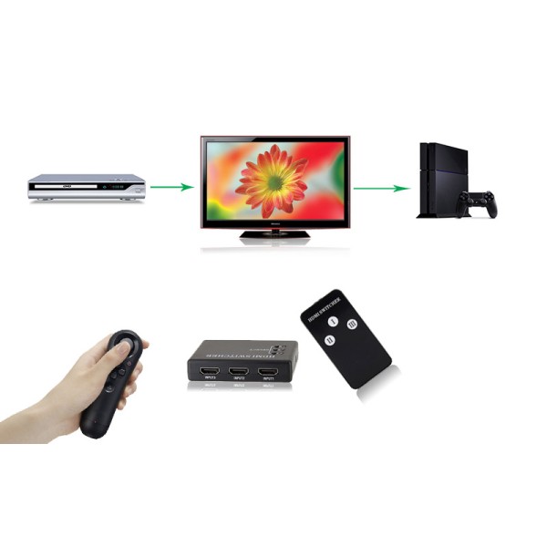 Τριπλός επιλογέας HDMI με τηλεκοντρόλ